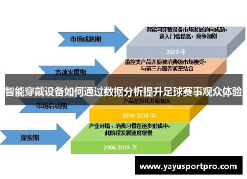 智能穿戴设备如何通过数据分析提升足球赛事观众体验