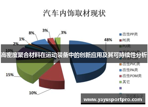 高密度聚合材料在运动装备中的创新应用及其可持续性分析